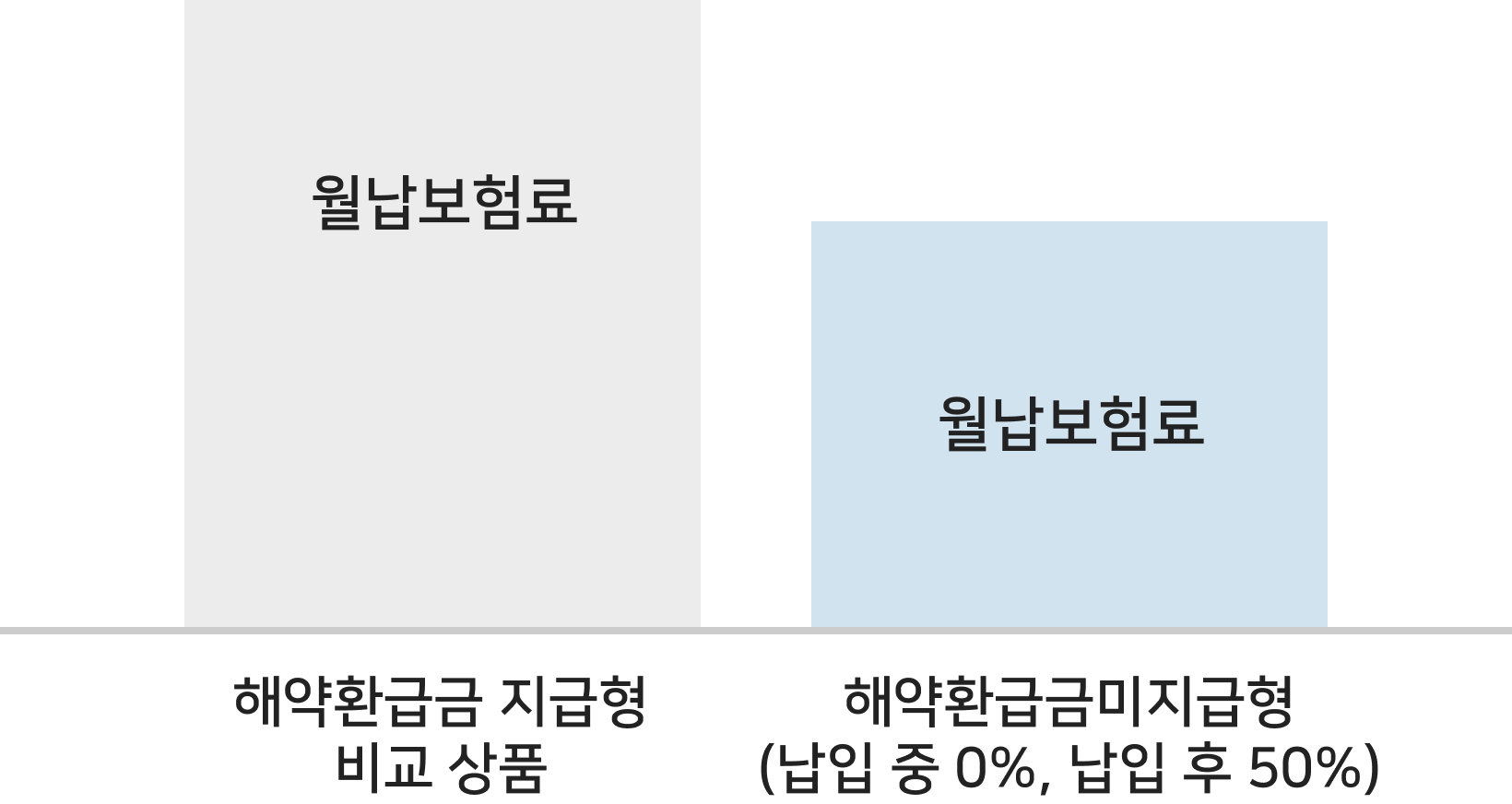 농협 종합보험